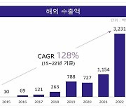 코스닥 이전 상장 앞둔 ‘프로테옴텍’, 실적 개선에 최선