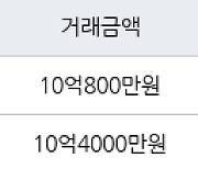 서울 암사동 강동롯데캐슬퍼스트아파트 59㎡ 10억4000만원에 거래