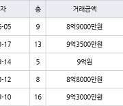 서울 화곡동 강서힐스테이트아파트 59㎡ 8억9000만원에 거래