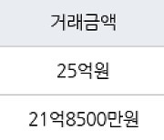 서울 압구정동 압구정한양아파트제1단지 63㎡ 25억원에 거래