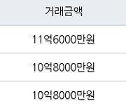 서울 거여동 송파 시그니처 롯데캐슬아파트 59㎡ 11억6000만원에 거래