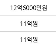 서울 거여동 송파 시그니처 롯데캐슬아파트 84㎡ 11억4000만원에 거래