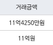 서울 상일동 고덕 아르테온 아파트 59㎡ 11억4250만원에 거래