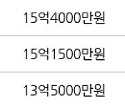 서울 하왕십리동 왕십리 자이 아파트 84㎡ 11억9500만원에 거래