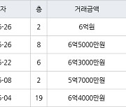 용인 언남동 장미마을 삼성래미안2차 84㎡ 6억원에 거래