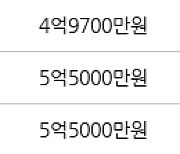 인천 왕길동 검단대림e-편한세상 132㎡ 4억5000만원에 거래