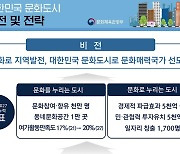 문화균형발전 이끌 ‘대한민국 문화도시’ 7곳 4년간 집중 육성