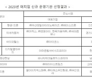 광운대학교, 2023 교육부 매치업 바이오헬스 분야 운영기관 선정