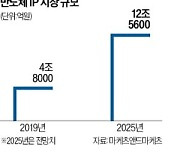 삼성 파운드리 '칩 설계도' 확보 속도전