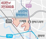 삼성 평택캠퍼스 맞은편에 3만3000호 택지 조성