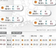 2023년 6월 16일 한낮 무더위…광주 32도[오늘의 날씨]