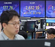 Retail investors show weaker presence in Kosdaq market amid large-cap rally