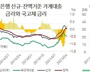 청년도약적금 탓에 대출금리 오르나…은행은 ‘호구’가 아니니[홍길용의 화식열전]