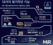 미르, 안전 기능에 대한 티유브이 국제 인증 획득