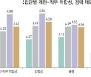 직능연 ‘체계적 일터 교수·학습 경험과 경력개발 효과성’ 발표