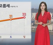 [날씨] 내일 하늘 맑고 낮더위…주후반 기온 오름세