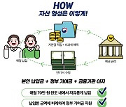 "최고 6%대 이자 줍니다"...첫날 7만7천명 청년 몰렸습니다