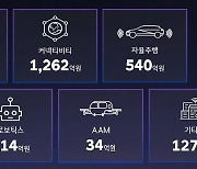 현대차그룹, 스타트업에 1조3천억 원 투자, 미래 혁신 이끈다