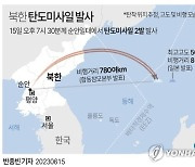 [그래픽] 북한 탄도미사일 발사