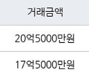 서울 도곡동 도곡렉슬 59㎡ 20억원에 거래