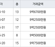 서울 신당동 신당남산타운(분양) 59㎡ 9억6700만원에 거래