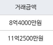 서울 도화동 도화현대1차아파트 54㎡ 8억4000만원에 거래