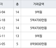 서울 행당동 행당대림제2 59㎡ 9억원에 거래