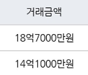 서울 도곡동 도곡개포한신아파트 52㎡ 14억1000만원에 거래