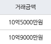 서울 옥수동 옥수현대 58㎡ 10억5000만원에 거래