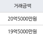 서울 여의도동 여의도삼부 92㎡ 20억5000만원에 거래