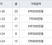 성남 야탑동 야탑매화마을주공2단지 58㎡ 6억9500만원에 거래