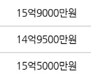 수원 이의동 e편한세상광교 120㎡ 15억9000만원에 거래