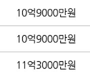 용인 성복동 성복역 롯데캐슬 골드타운 85㎡ 10억9000만원에 거래