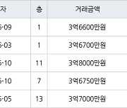 인천 서창동 서창퍼스트뷰(구,서창LH7단지) 84㎡ 3억6700만원에 거래