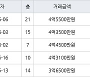 수원 정자동 화서역 우방 센트럴파크 59㎡ 4억5500만원에 거래