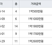 인천 만수동 만수 뉴서울 아파트 34㎡ 1억1000만원에 거래