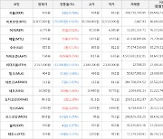 가상화폐 비트코인 32,837,000원(-0.52%) 거래중