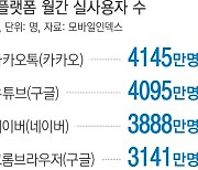 ‘머무는 시간 늘려라’ 네이버·카카오 변신 중