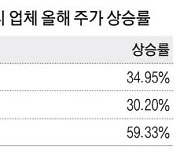 재고 털어낸 韓메모리 … 반등 시작됐다