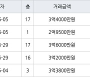 인천 연수동 연수2차우성아파트 59㎡ 2억9500만원에 거래