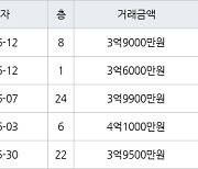 인천 간석동 간석 금호어울림 아파트 84㎡ 3억9900만원에 거래