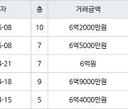 성남 수내동 수내양지마을한양1단지 35㎡ 6억2000만원에 거래