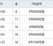 용인 죽전동 새터마을죽전힐스테이트 85㎡ 5억9500만원에 거래