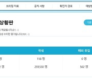 수학여행 다녀온 구미 고교 학생·교사 85명 코로나19 감염