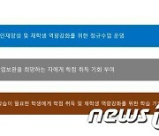 부산대, 국립대학 최초로 도약학기제 도입…학생 역량강화 도모