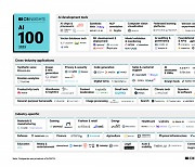 마키나락스, ‘2023 세계 100대 AI기업’ 선정