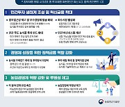 2027년까지 농식품 산업에 민간자본 5조원 유치