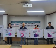 인천 무노조 사업장 노동자 86% “최저임금 부족하다”