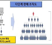 '반려견 플랫폼' 투자 미끼로 1600억 뜯은 199단계 조직 검거