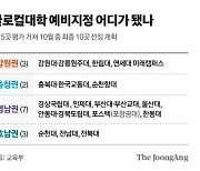 벽 허문 대학이 점수 땄다, 글로컬대학 예비지정 15곳 통과